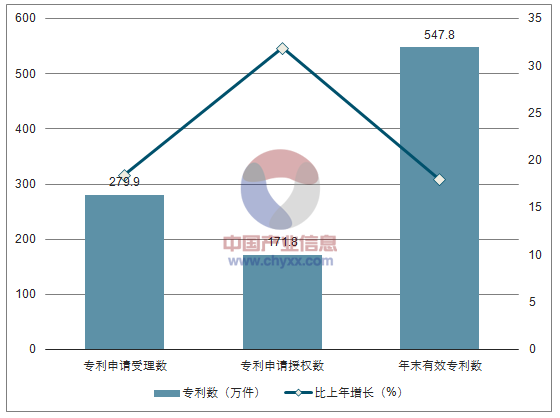 試驗發(fā)展r&d經費支出截至2015年年底,累計建設國家工程研究中心132個
