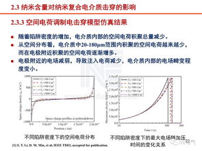 工程電介質研究現(xiàn)狀與進展