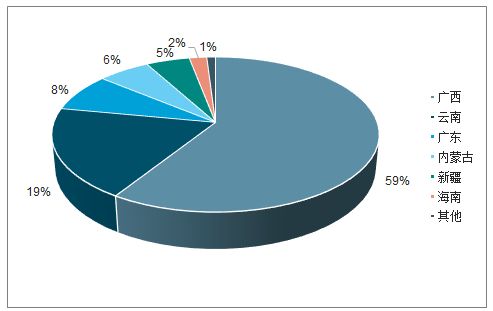 2021 2027年中國白砂糖市場分析與發(fā)展趨勢研究報告