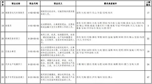 官宣 最缺人的職業(yè)排行,這個連續(xù)穩(wěn)居第1位