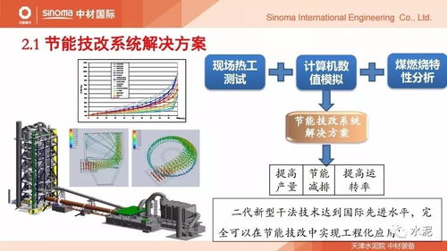 水泥 節能環保論壇報告 水泥窯熱工技術的發展現狀及節能技改系統解決方案案例分析