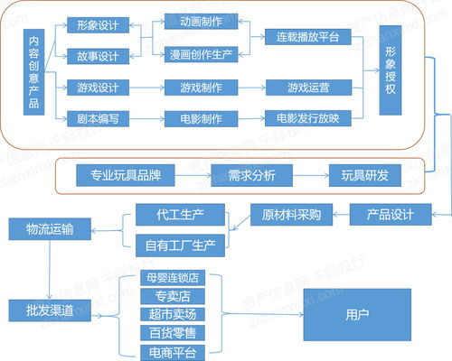 2021年玩具行業(yè)發(fā)展研究報告