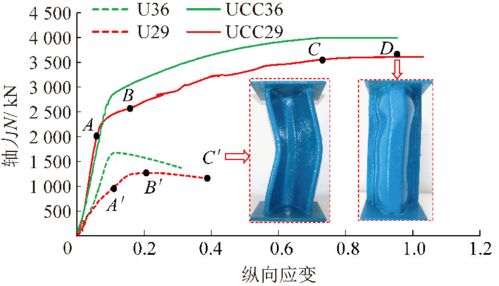 山東大學(xué) 王琦 地下工程約束混凝土支護(hù)理論與技術(shù)研究進(jìn)展