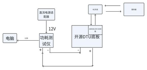 4G Cat1類產品功耗的研發測試方案