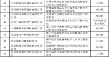 東方網力獲批北京市工程實驗室，推動工程技術研發與試驗發展新突破