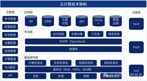 云計算技術架構與發展 工程與技術研究和試驗發展探析