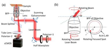表面波光學(xué)顯微鏡研究取得新進(jìn)展，推動(dòng)工程技術(shù)研究試驗(yàn)發(fā)展